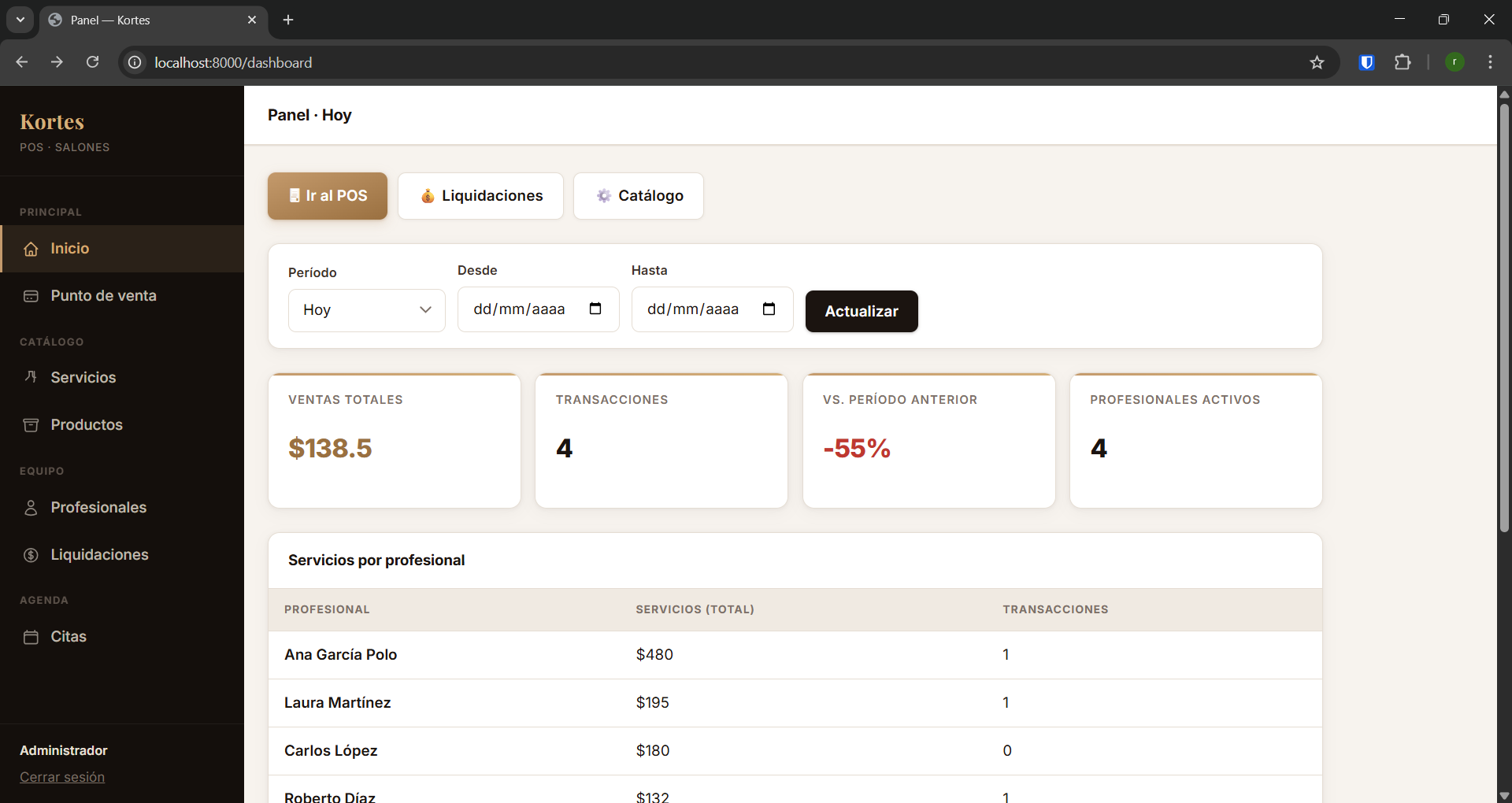 Panel de control con ventas, transacciones y servicios por profesional